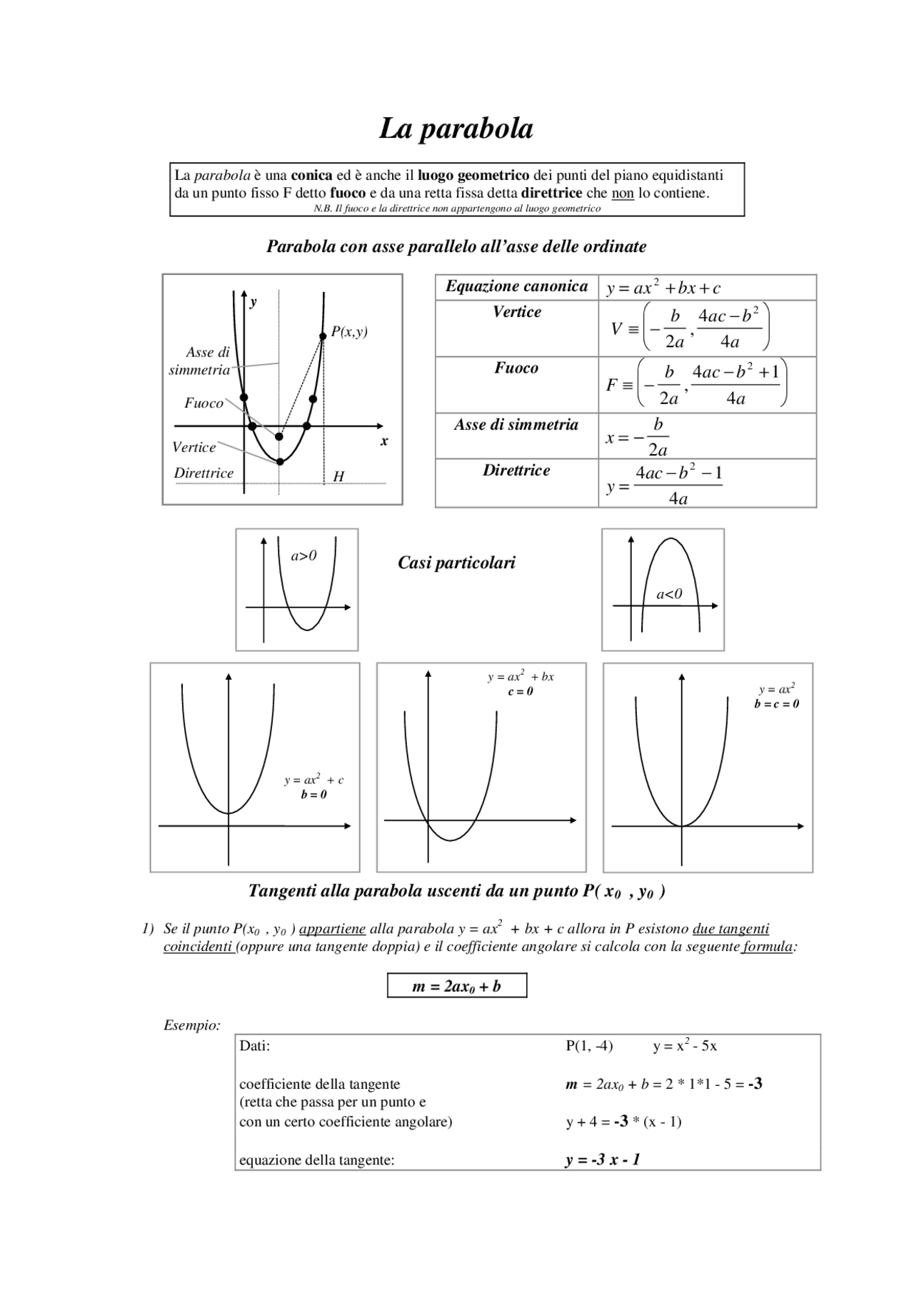 Matematica generale - LA PARABOLA - Docsity