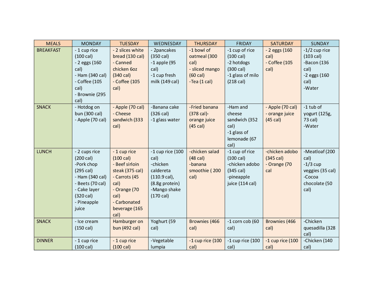 Food 1 Week Table Example Meal plan (1 week meal plan) - Docsity