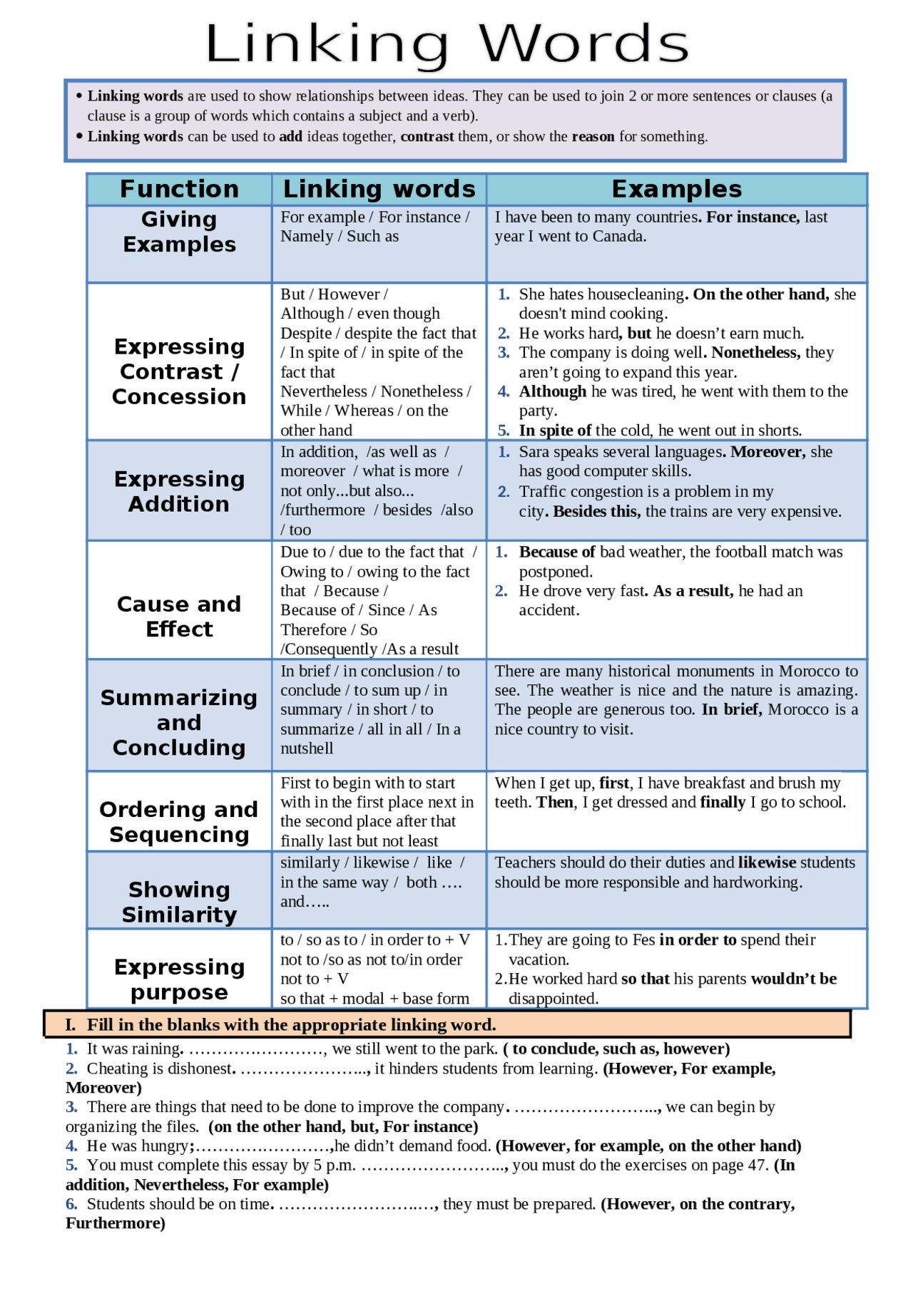 Linking words para estudiar - Docsity