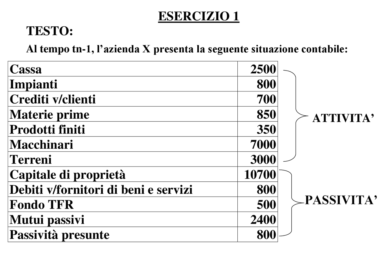 Esercizi Economia Aziendale Con Soluzioni Pdf