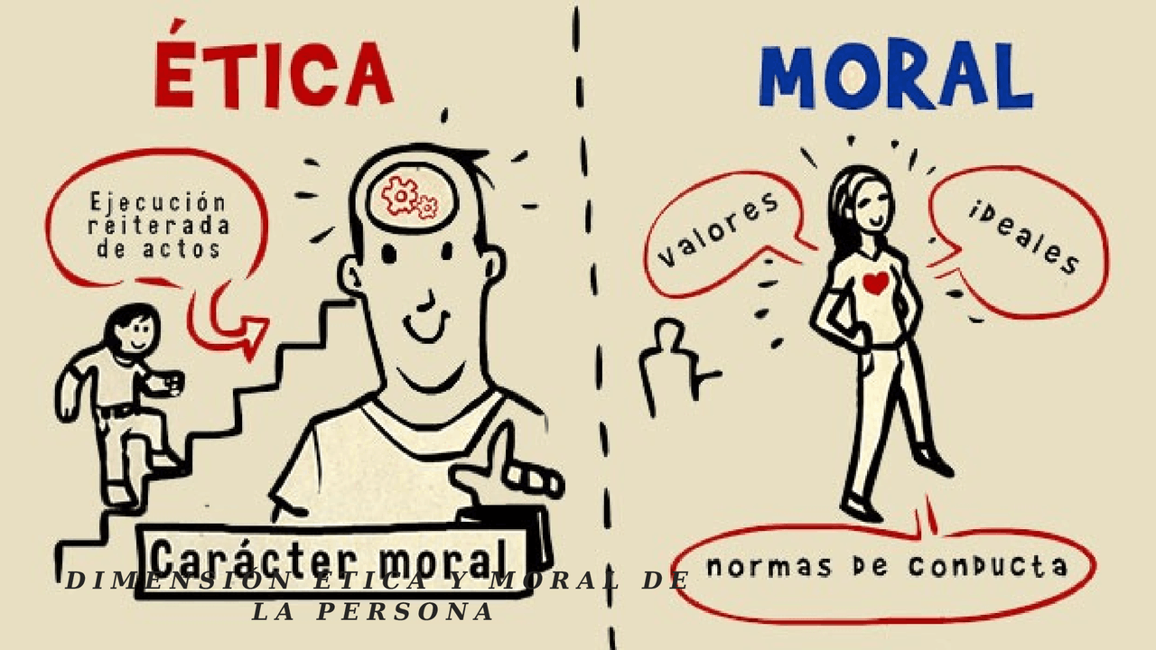 Dimensión ética y moral de la persona Docsity