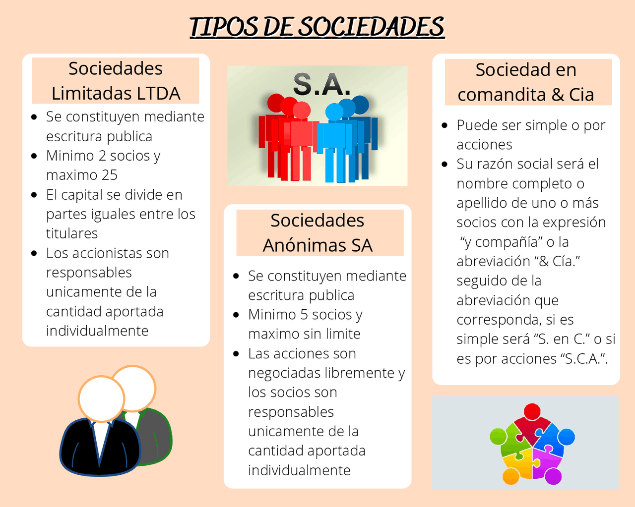 Cuales Son Los Tipos De Sociedades Que Existen