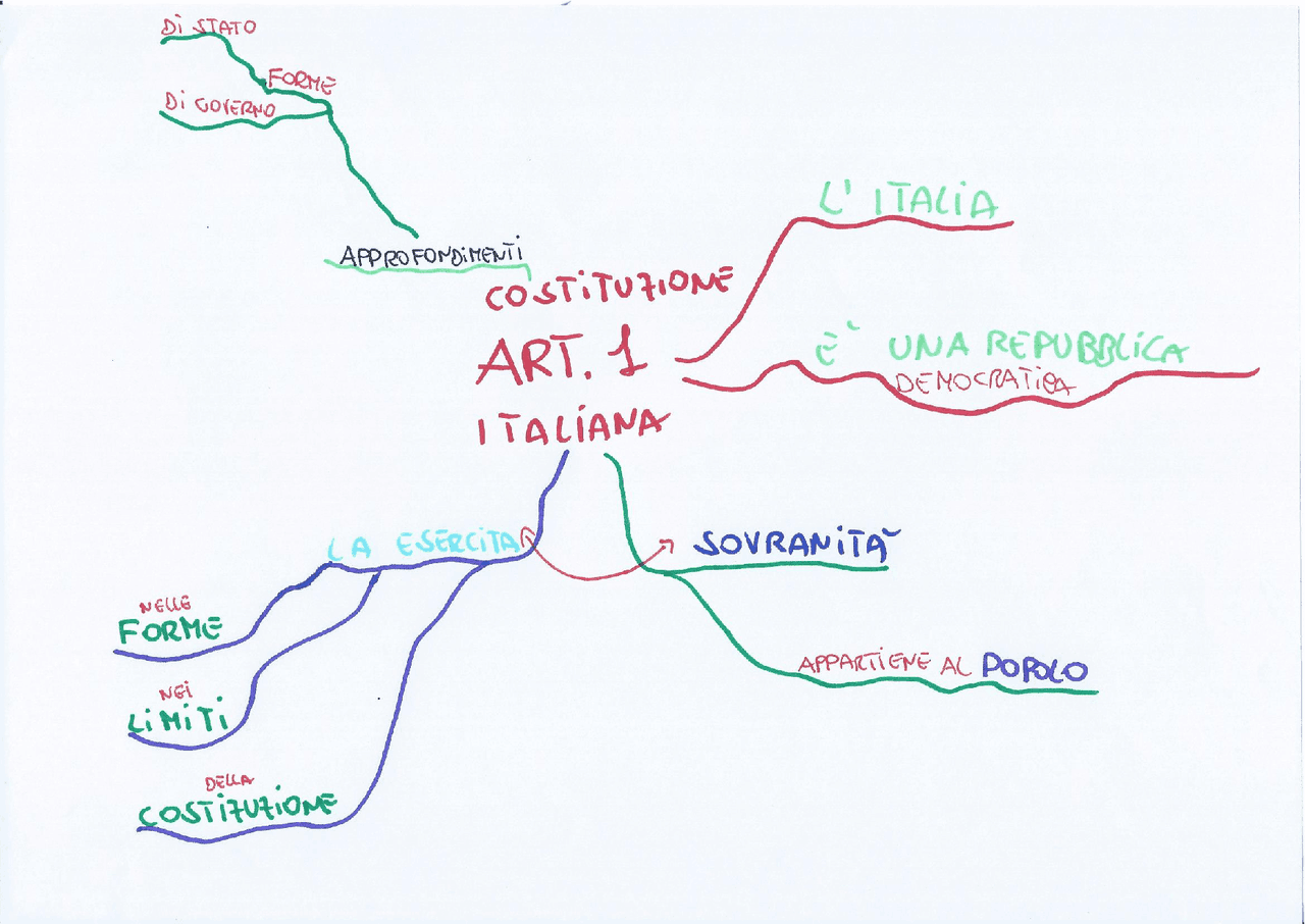 Articolo 1 Costituzione Italiana Mappa Concettuale Docsity articolo-1-costituzione-italiana-mappa-concettuale-docsity