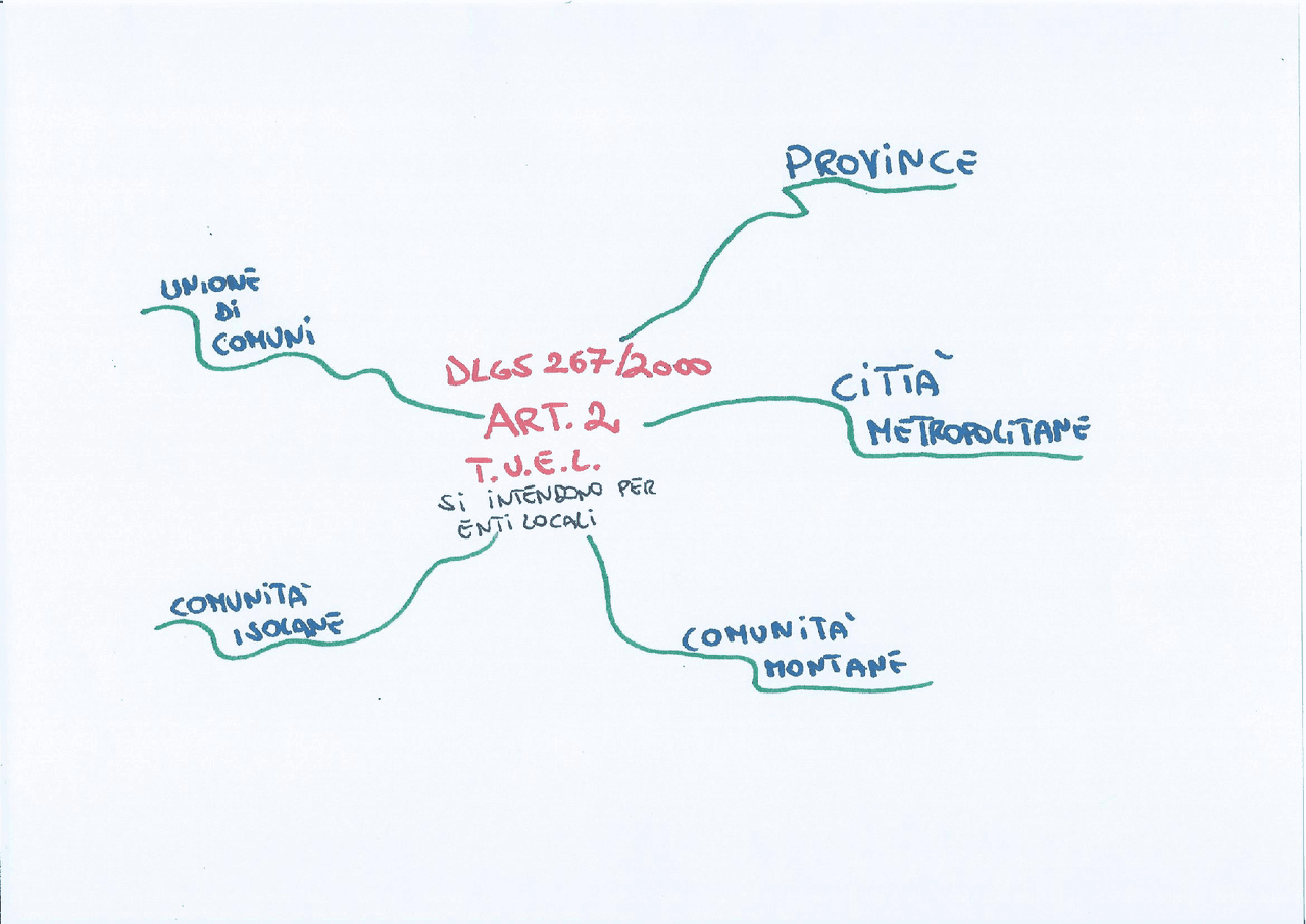 Articolo 2 TUEL DLGS 267 2000 Mappa Concettuale Schemi E Mappe articolo-2-tuel-dlgs-267-2000-mappa-concettuale-schemi-e-mappe