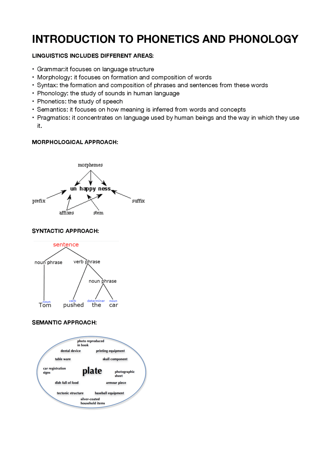INTRODUCTION TO PHONETICS AND PHONOLOGY - Docsity