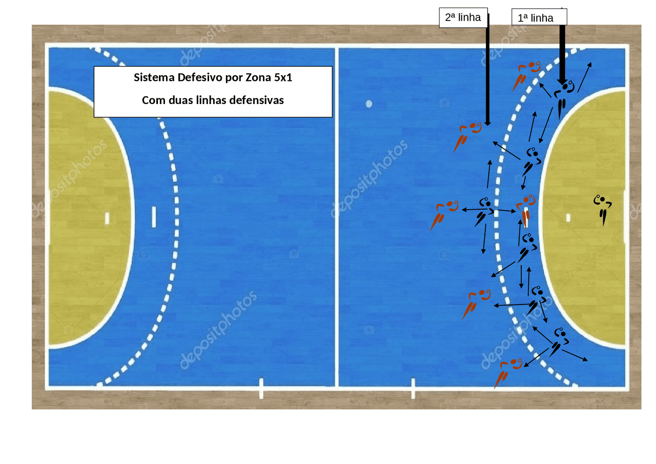 Sistema Tático Do Handebol - RETOEDU