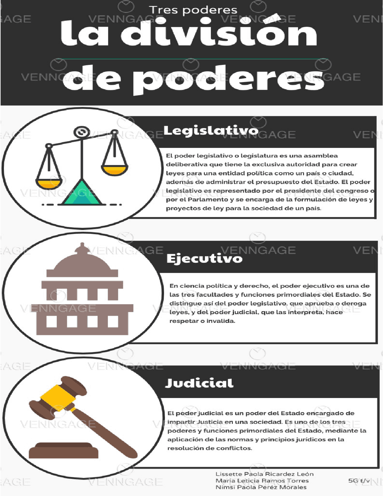 La División Del Estado : La división de poderes y la función ...
