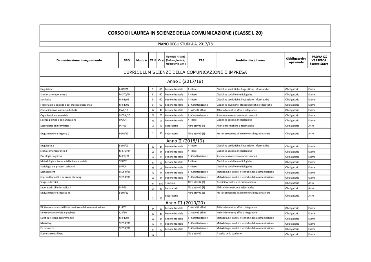 Scienze Della Comunicazione Padova Piano Di Studi Corso di studi scienze della comunicazione - Docsity