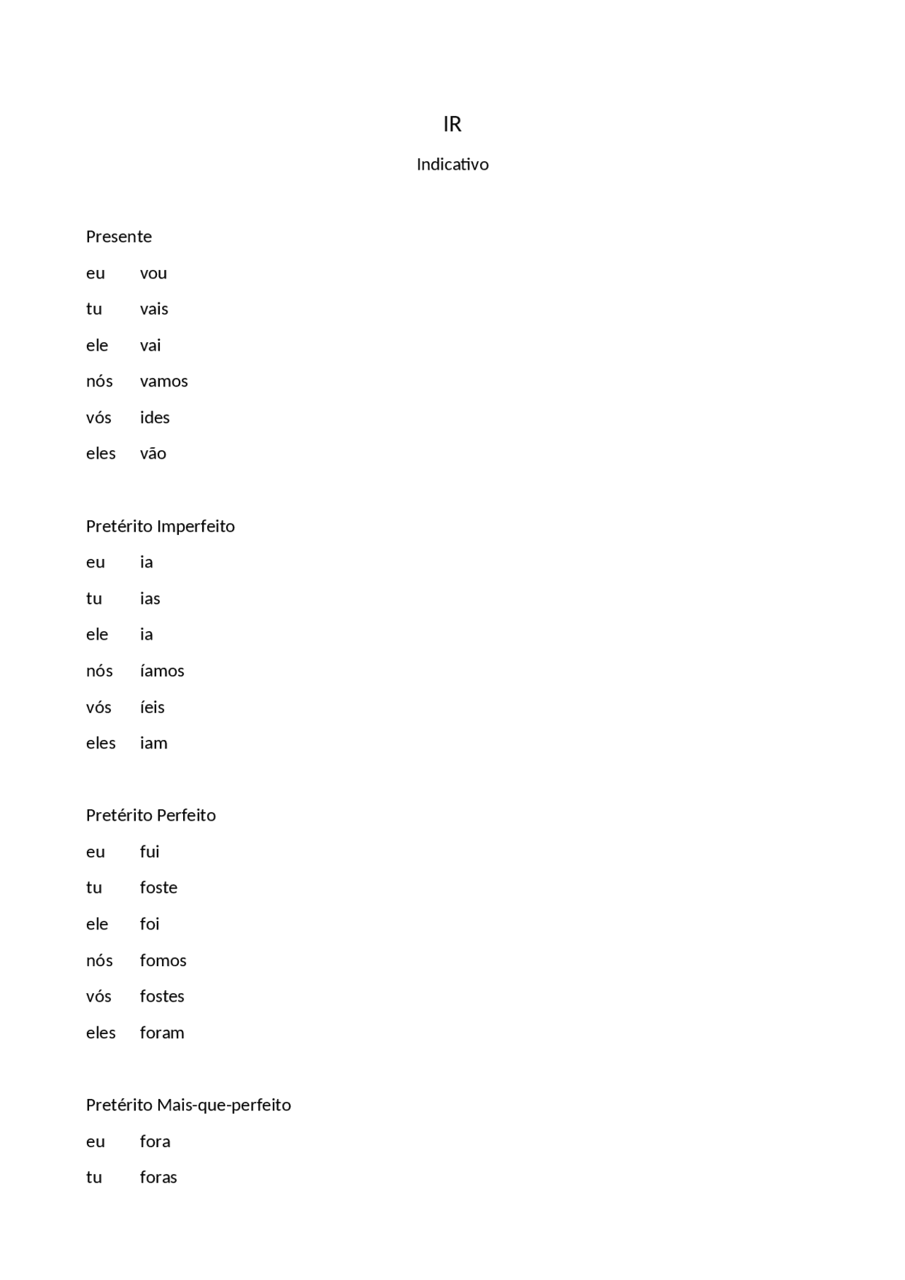 Verbo ir portoghese - Docsity