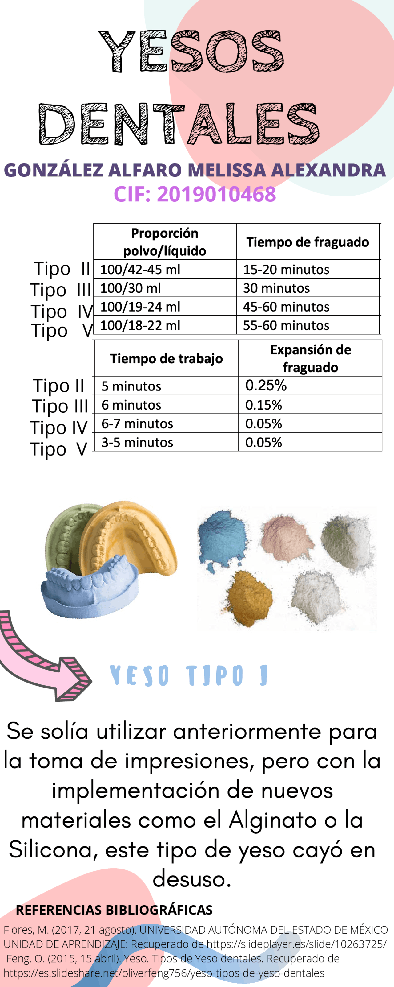 Yesos dentales mas utilizados en odontologia Docsity Yesos dentales mas utilizados en odontologia Docsity