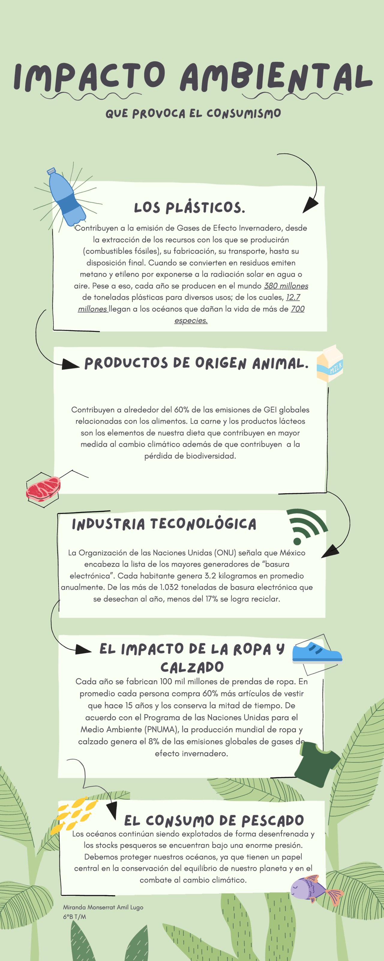 Infografia del impacto ambiental Docsity Infografia del impacto ambiental Docsity