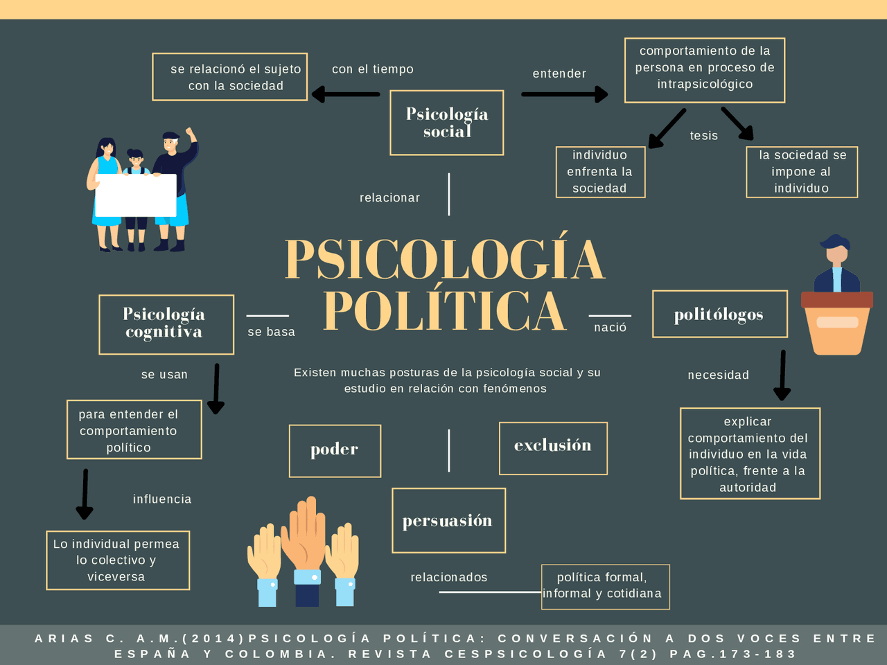 Mapa conceptual psicología política | Diapositivas de Psicología | Docsity