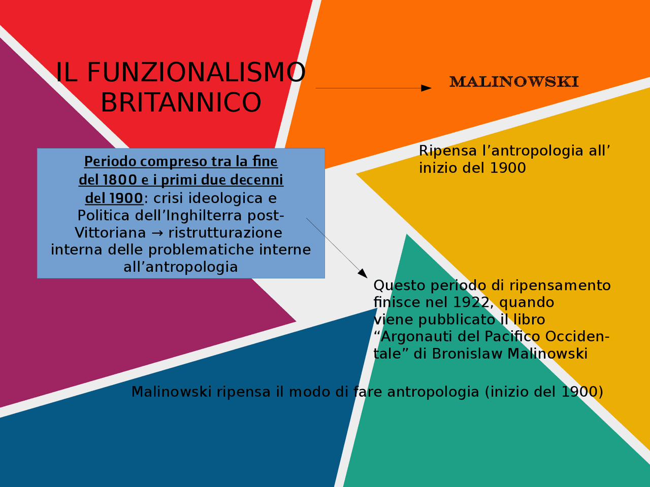 Malinowski e il funzionalismo britannico Docsity