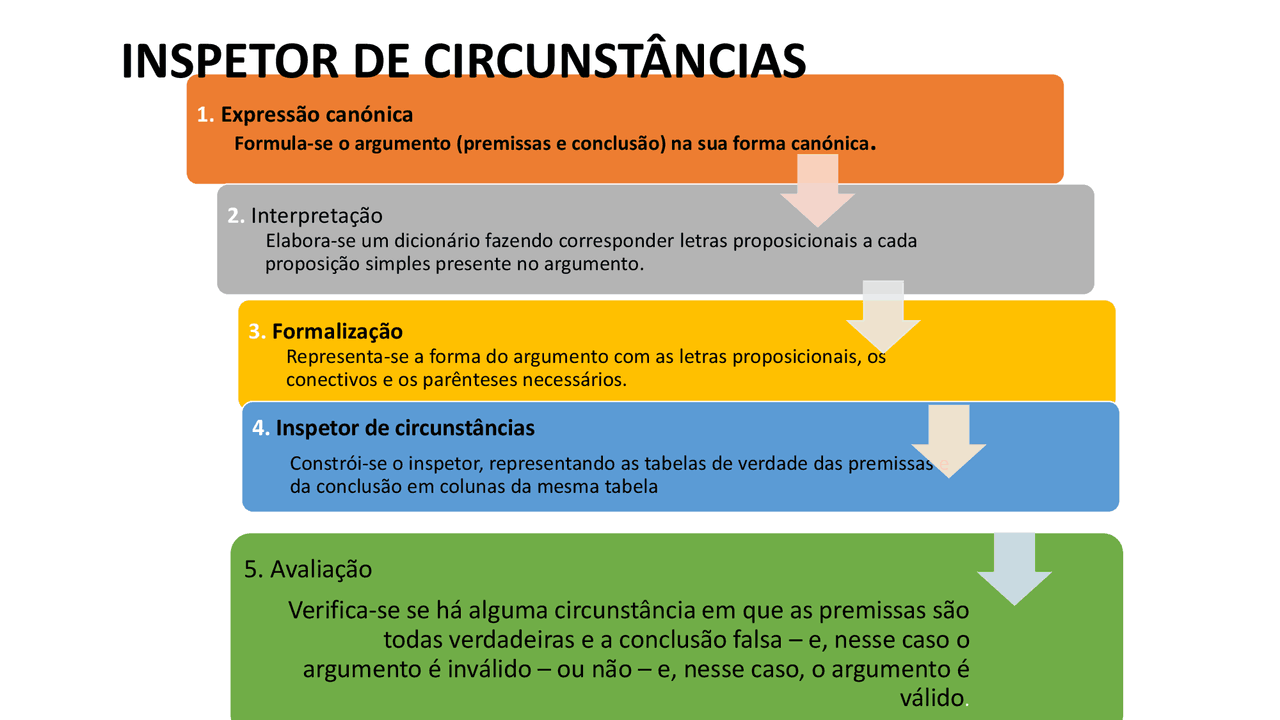 Inspetores de circunstâncias | Resumos Filosofia | Docsity