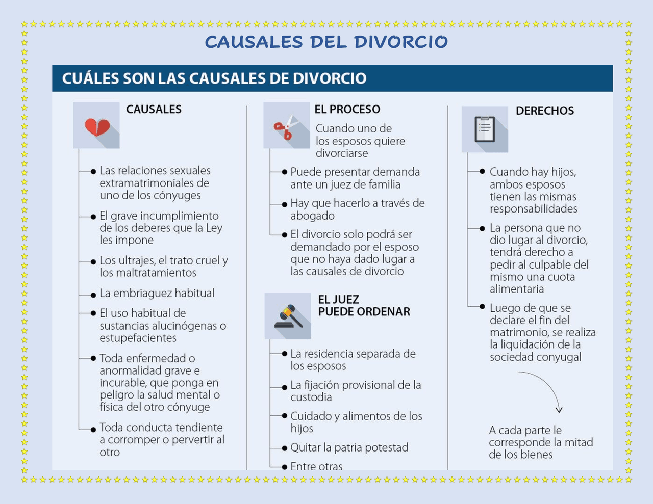 Causales De Divorcio En El Estado De Veracruz