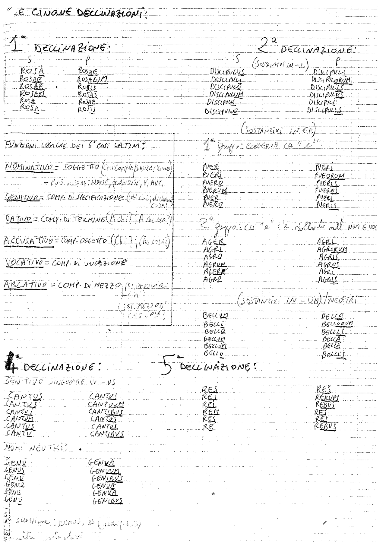 Grammatica Latina Di Base Docsity