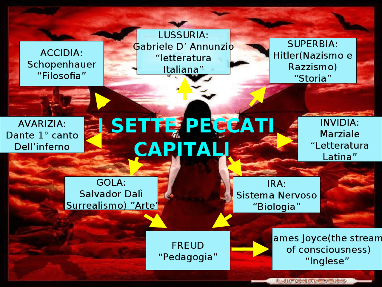 Tesina 7 peccati capitali - Docsity