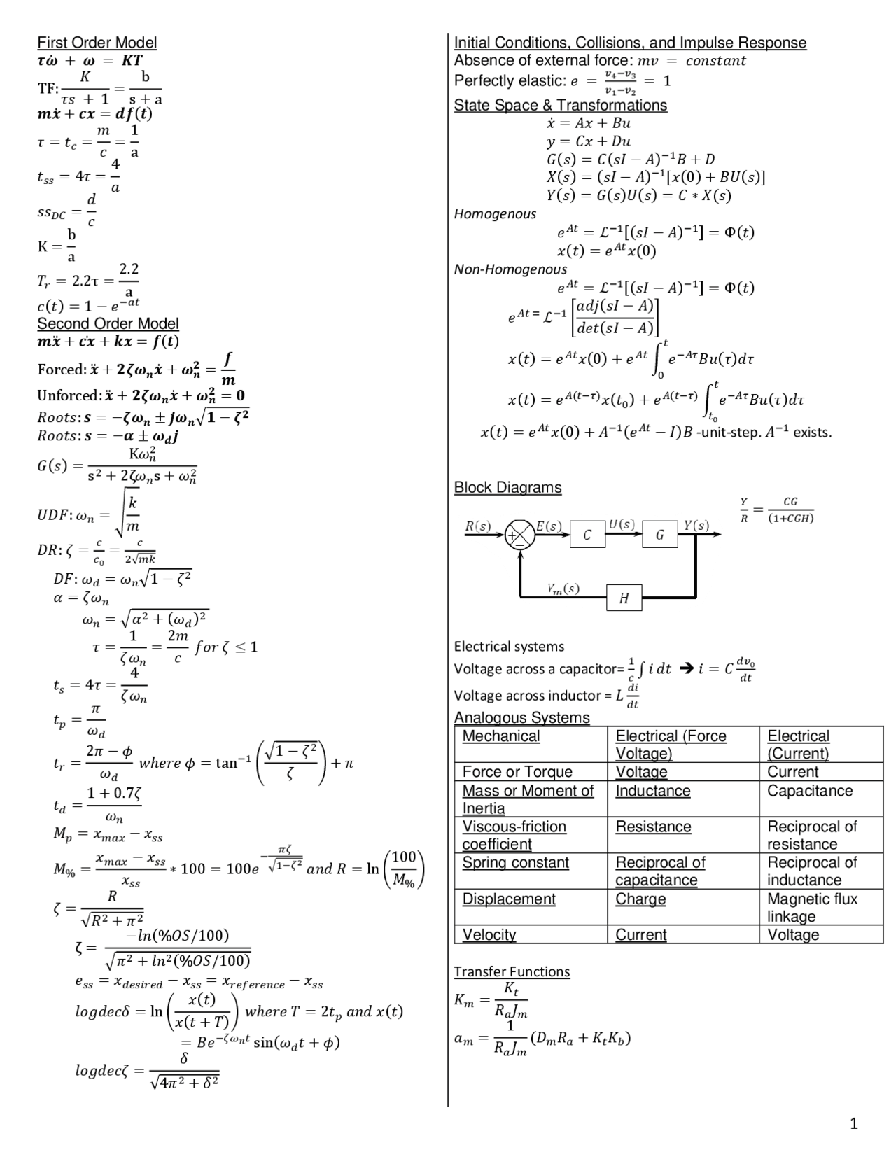 Formula sheet for controls system | Cheat Sheet Engineering - Docsity