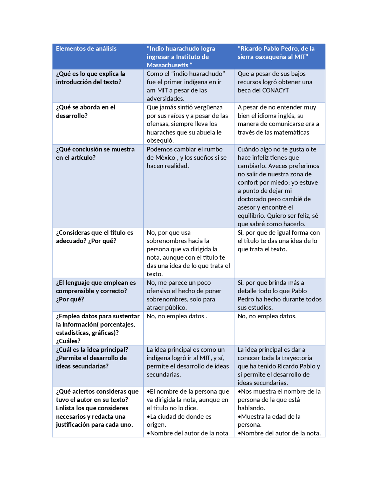 Módulo 2 actividad integradora 6 - Docsity