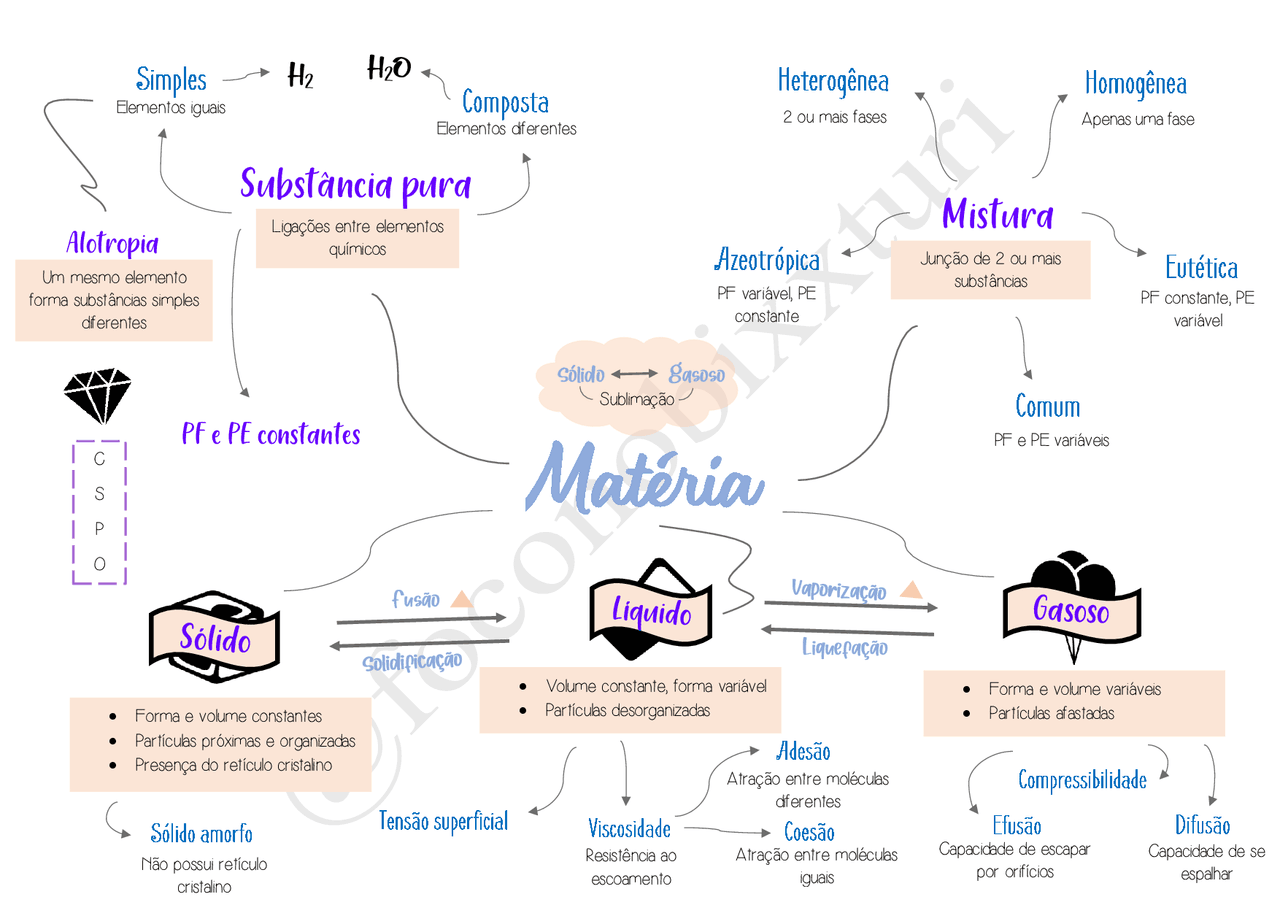 Exemplos De Substancias Puras E Misturas