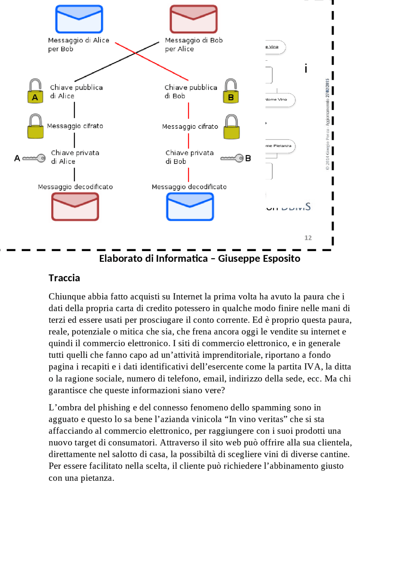 Elaborato Informatica Indirizzo SIA 2020 - Docsity
