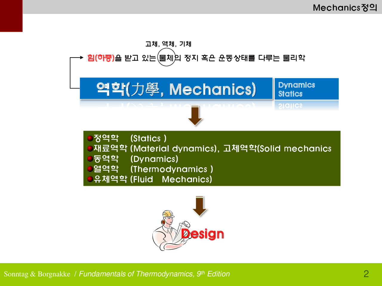 Thermodynamics of math | Slides Thermodynamics | Docsity