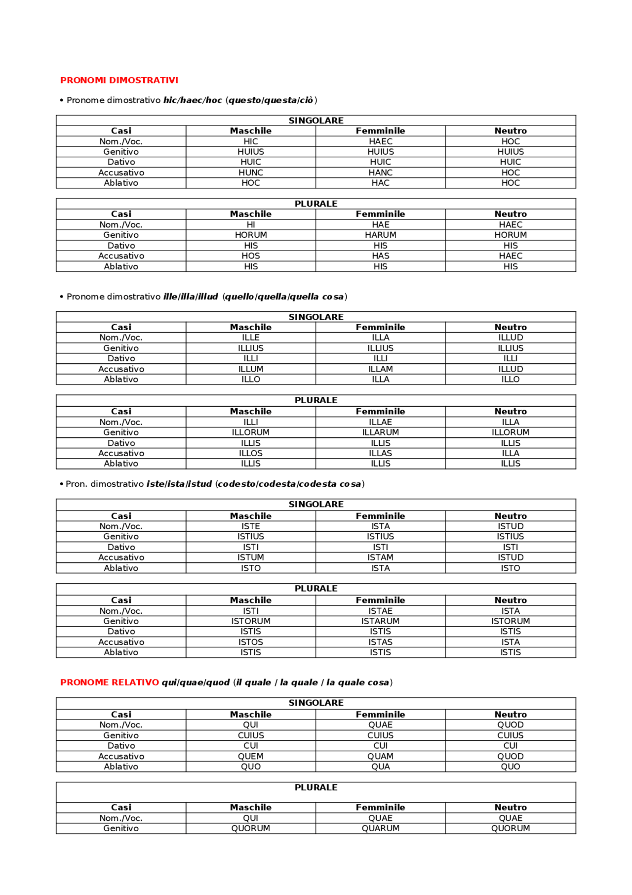 Pronomi latini dimostrativi Docsity
