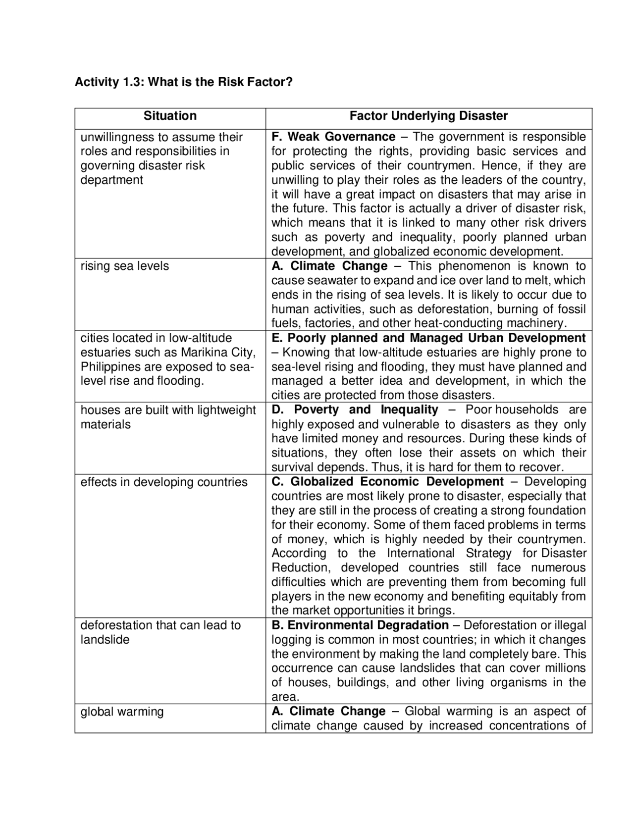Disaster Risk Reduction and Recovery | Assignments English | Docsity