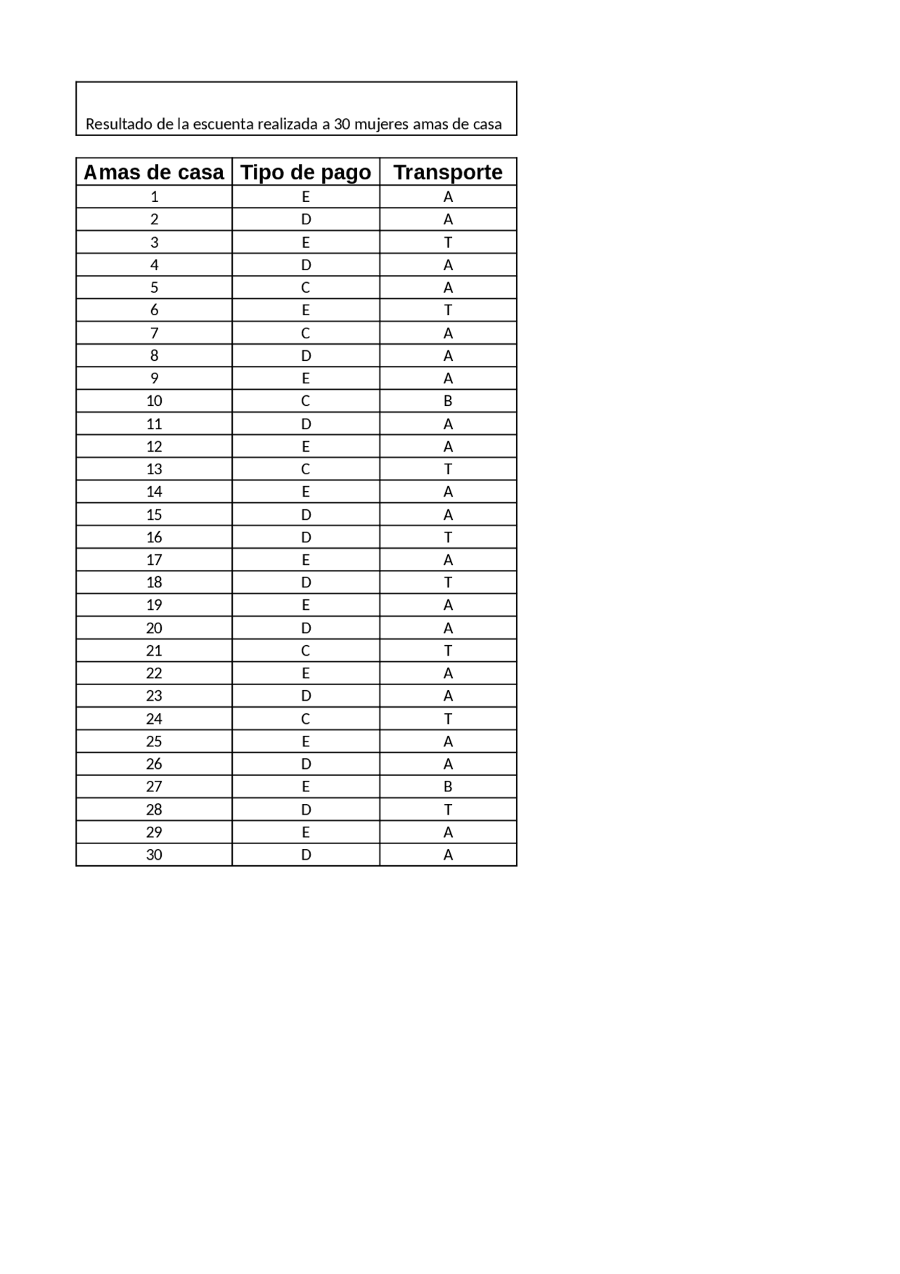 Tabla Marginal transporte Docsity