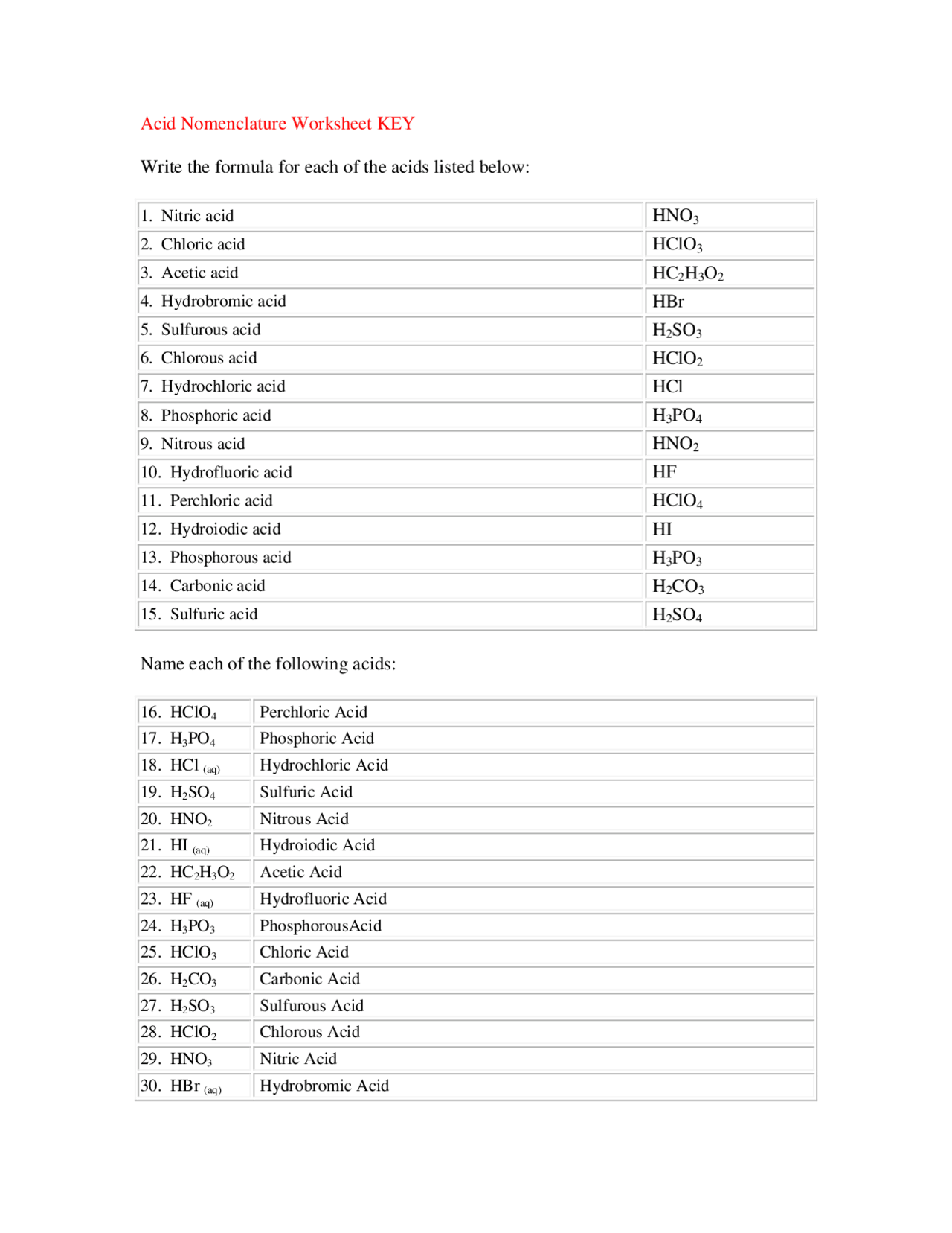 Nomenclature Acids Worksheet Solution Key | Exercises Chemistry | Docsity
