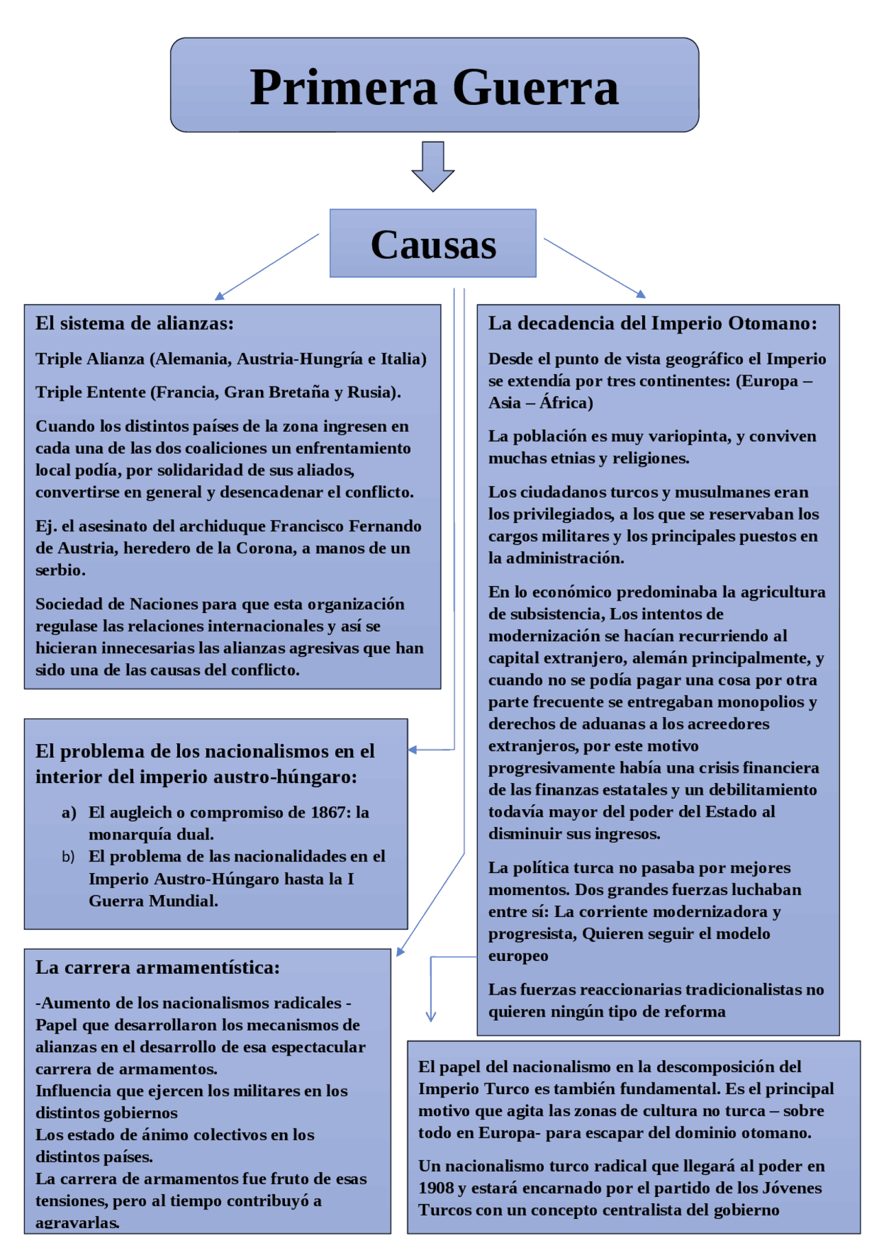 Esuqema Primera Guerra Mundial Causas Docsity Esuqema Primera Guerra Mundial Causas Docsity