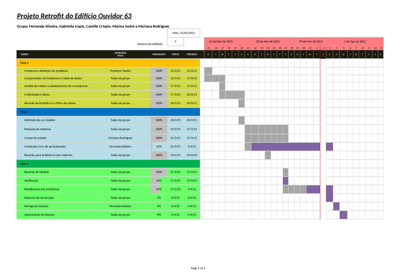 Cronograma de Gantt. - Docsity