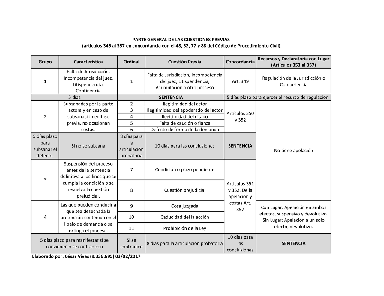 Cuestiones previas de la demanda - Docsity