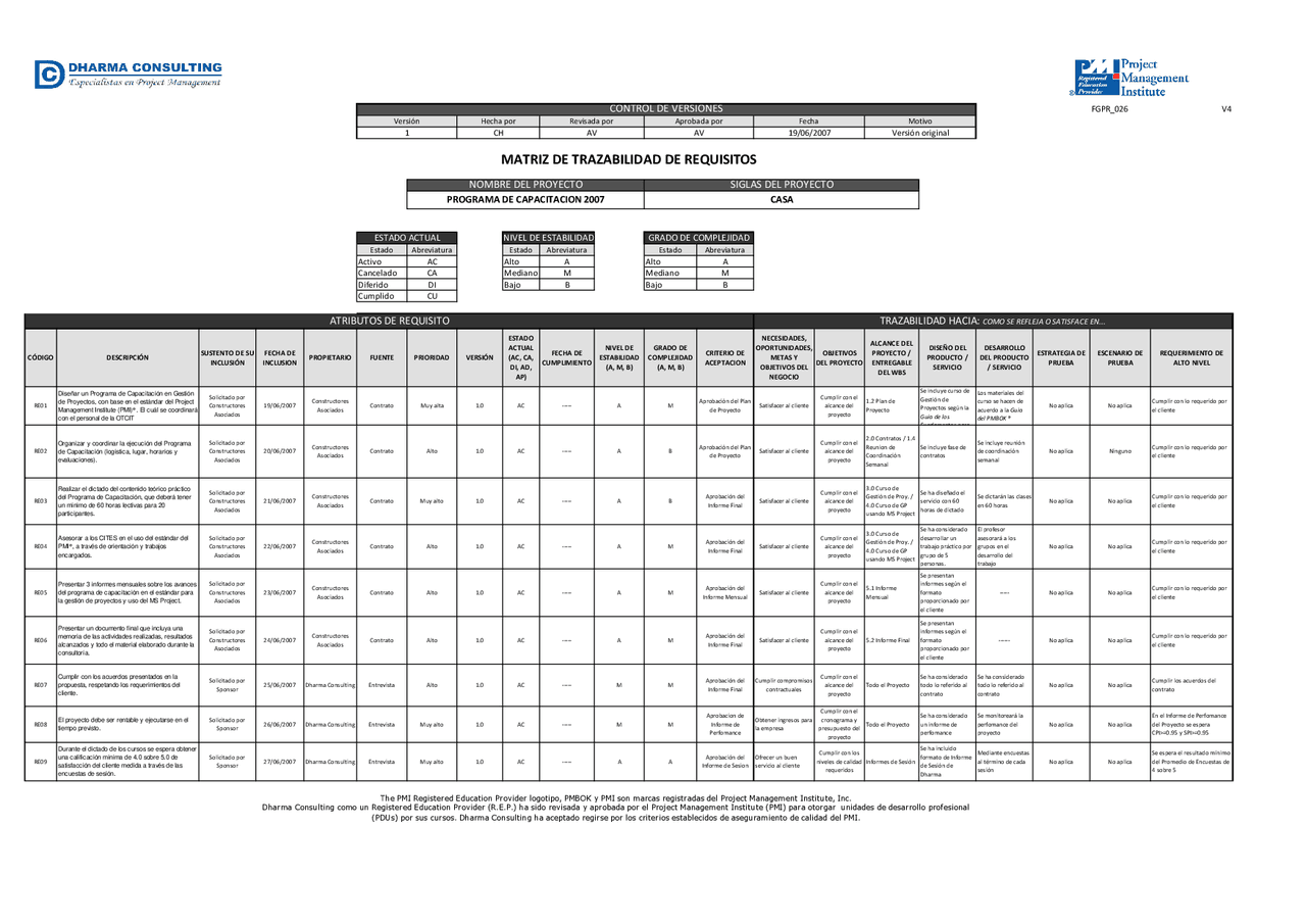 Ejemplo De Matriz De Trazabilidad De Requisitos De Un Proyecto