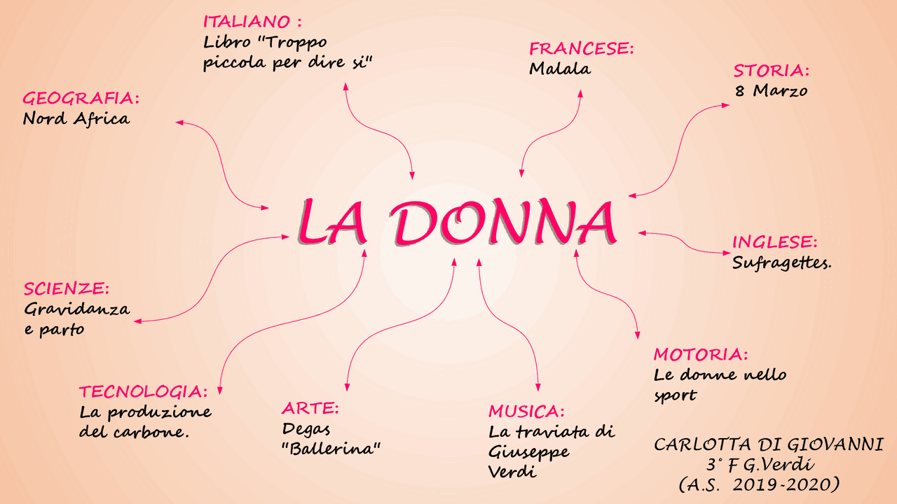 Tesina Terza Media La Donna Collegamenti - Image to u