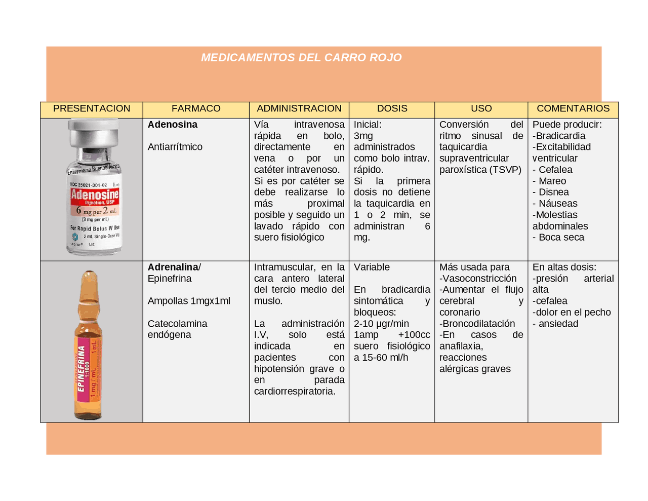 Fármacos del caro de paro | Apuntes de Enfermería | Docsity