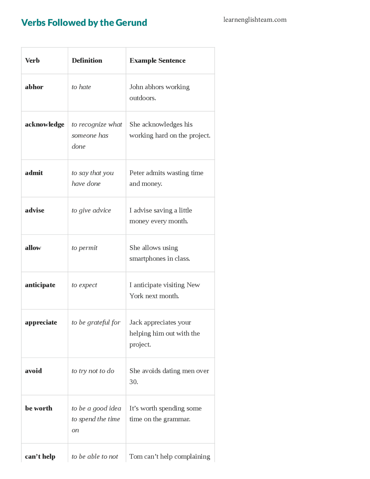 Lista Verbos Gerundio E Infinitivo Docsity