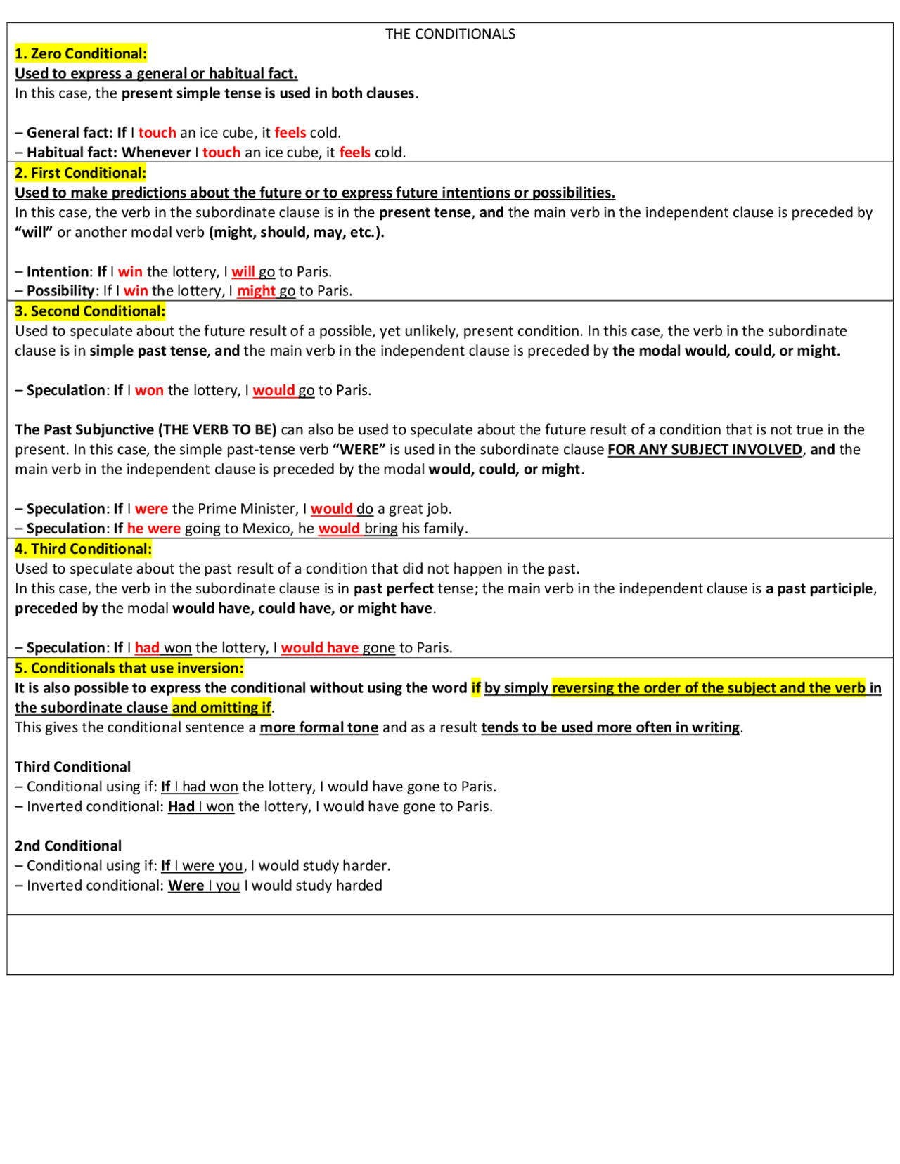THE CONDITIONALS - Docsity