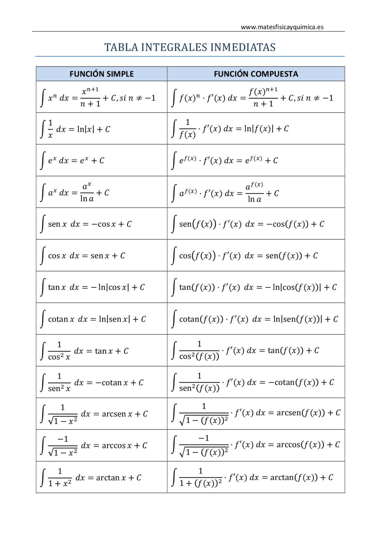 Tabla De Integrales Inmediatas Gu as Proyectos Investigaciones De tabla-de-integrales-inmediatas-gu-as-proyectos-investigaciones-de