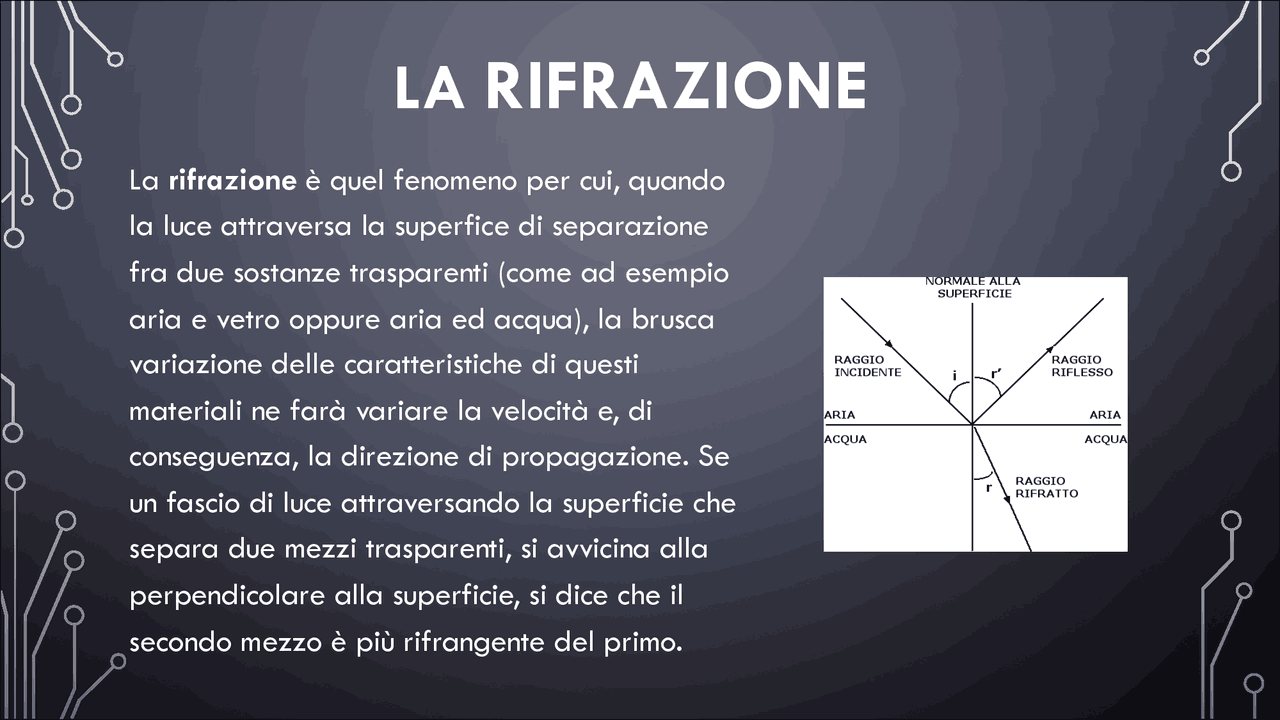 LA RIFRAZIONE Fisica 4 Fenomeni Luminosi Liceo Scientifico - Docsity