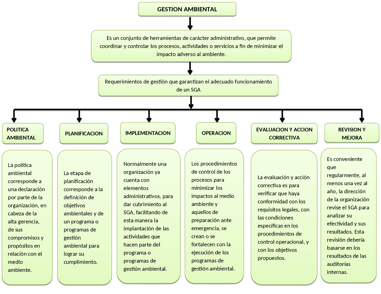 GESTIÓN AMBIENTAL - MEDIO AMBIENTE - Docsity