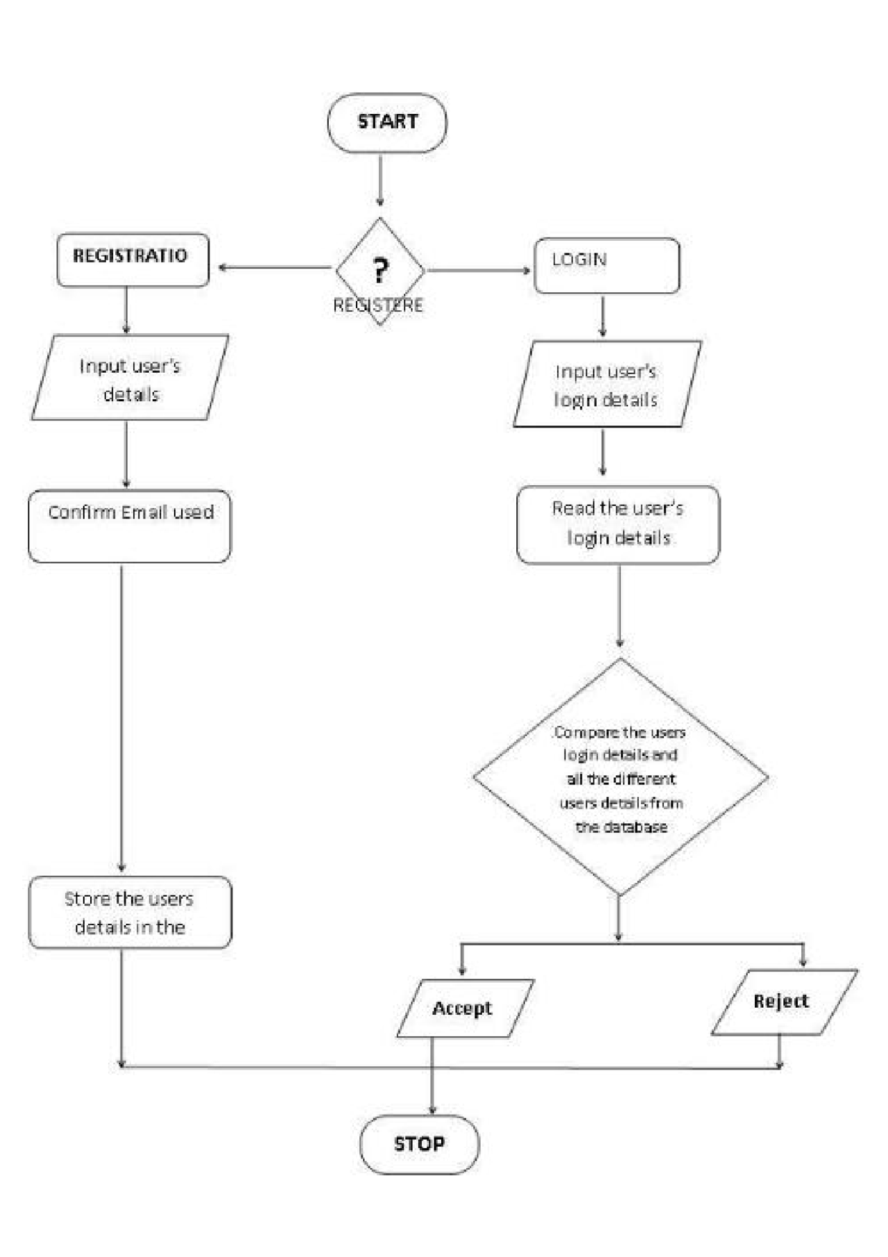 House Rent System Flow Chart | Assignments Introduction to Software ...