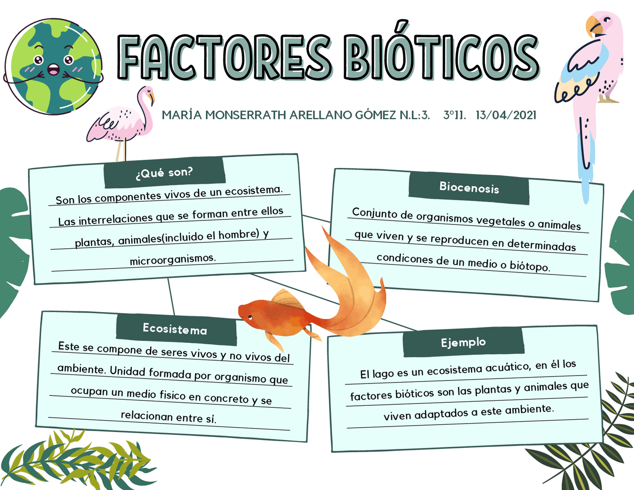 Factores Bióticos y Abióticos. | Esquemas y mapas conceptuales de