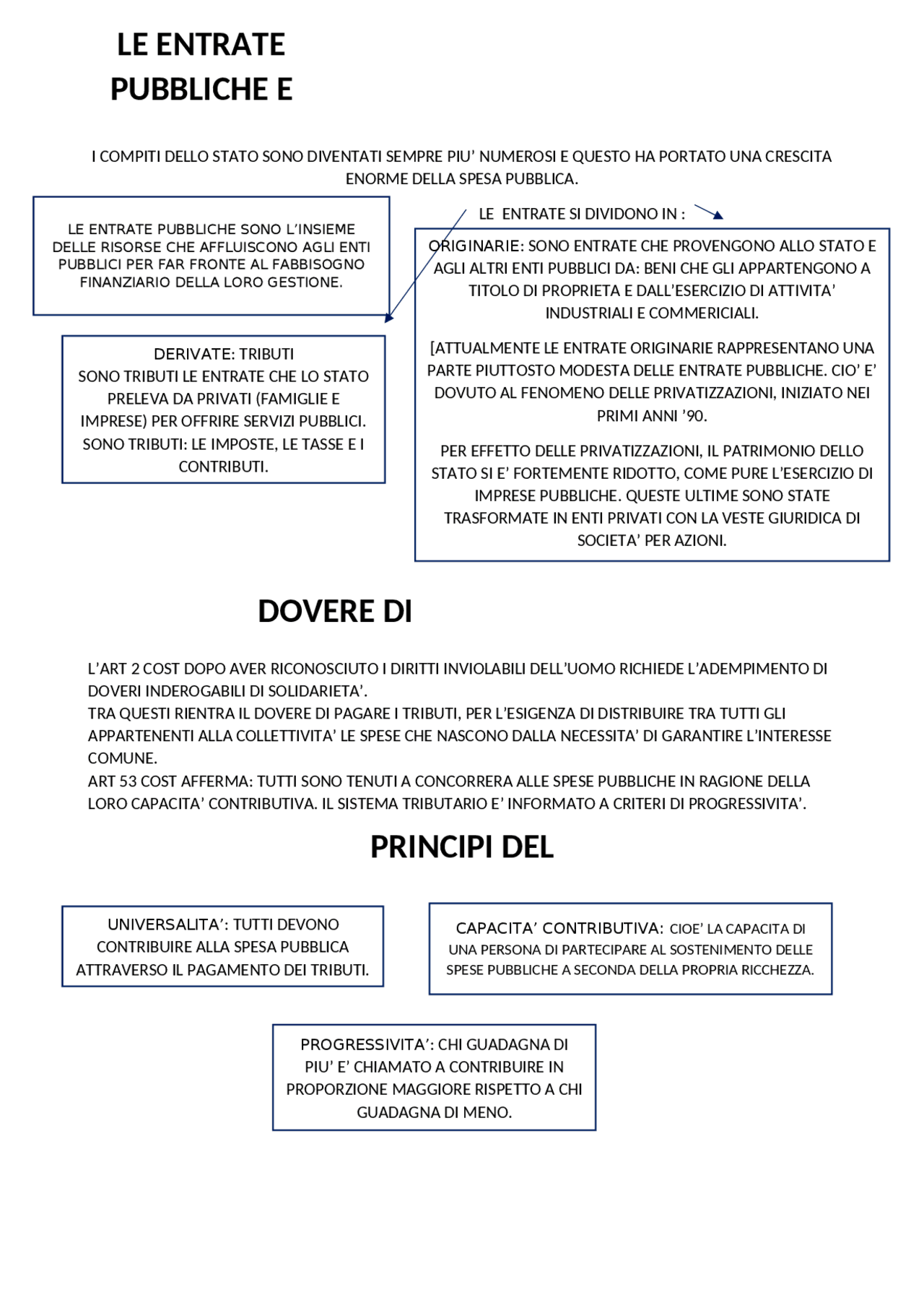 LE ENTRATE PUBBLICHE E I TRIBUTI. Schemi e mappe concettuali di Economia Docsity LE ENTRATE PUBBLICHE E I TRIBUTI. Schemi e mappe concettuali di Economia Docsity
