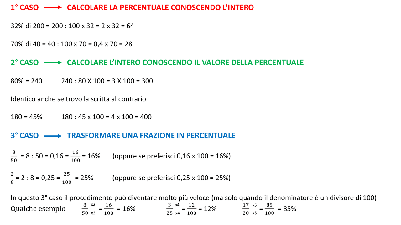 Esercizi Sulle Percentuali Scuola Media Pdf