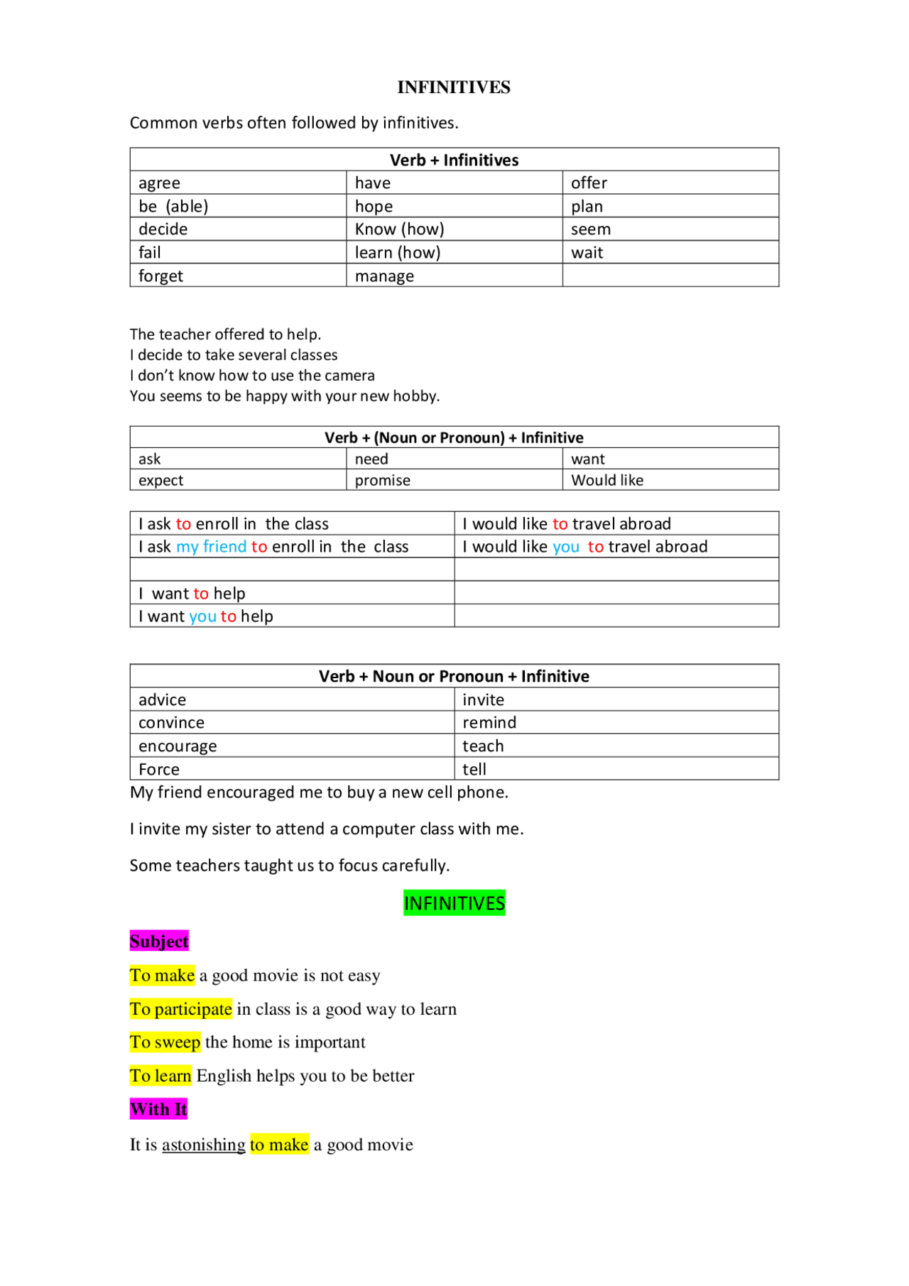 Guide for the infinitives - Docsity