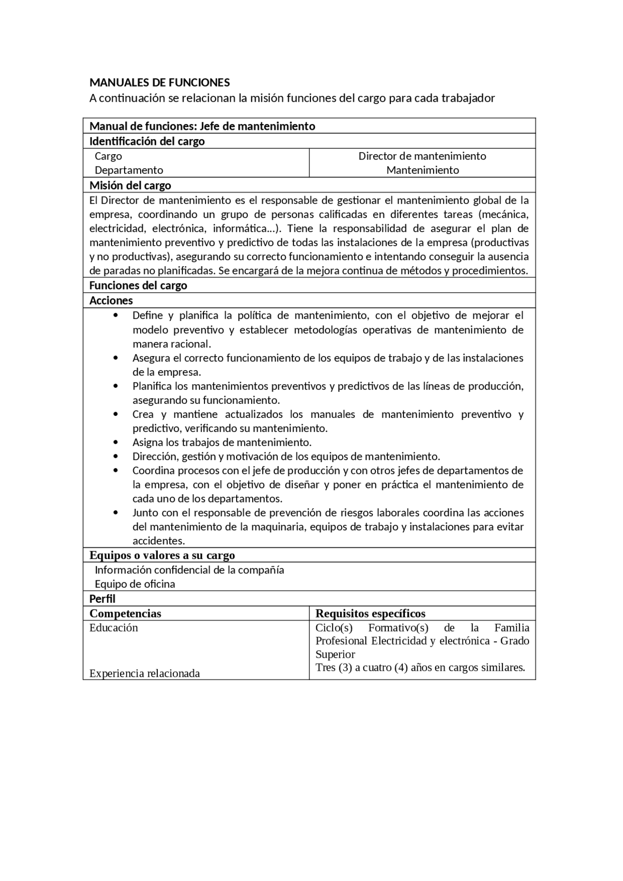 Manual De Funciones Uniformados – UQCC