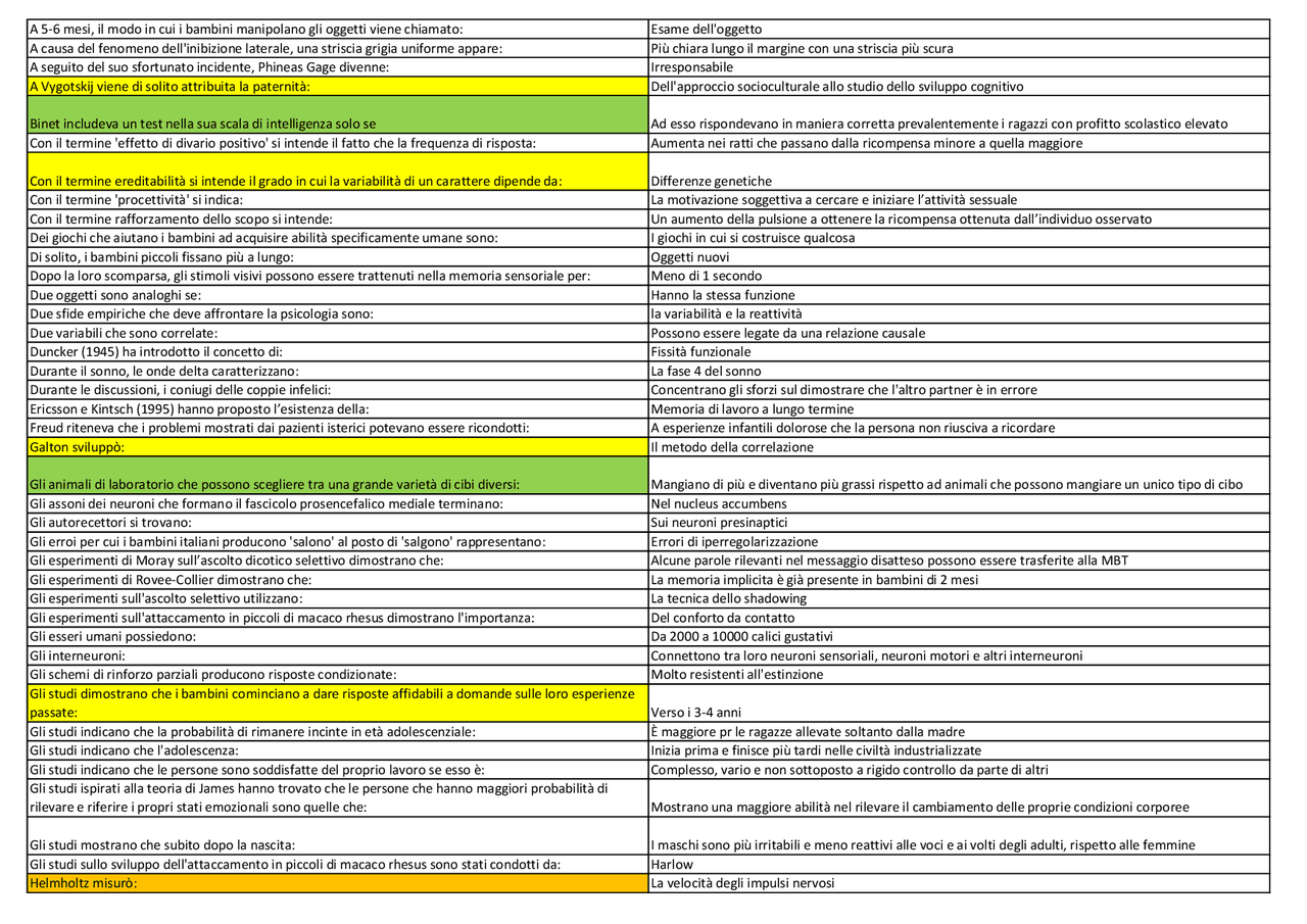 PANIERE_PSICOLOGIA DEI PROCESSI COGNITIVI ED EMOTIVI_ordine alfabetico