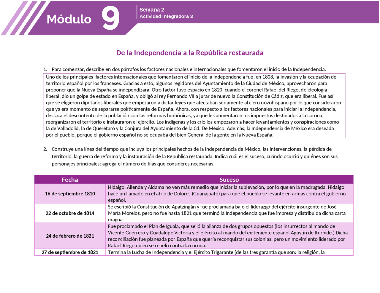Actividad integradora 3 de la independencia a la república restaurada
