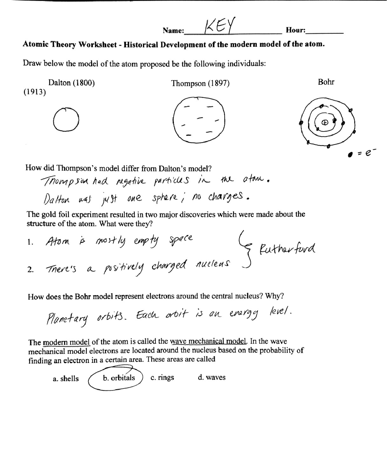 Atomic Theory Worksheet Key - Historical Development of the modern model of  the atom | Exercises Chemistry | Docsity